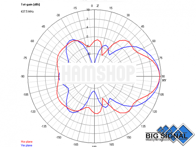 big signal 10bs 270