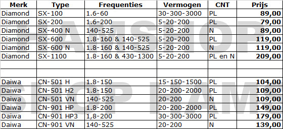 swr powermeter sheet